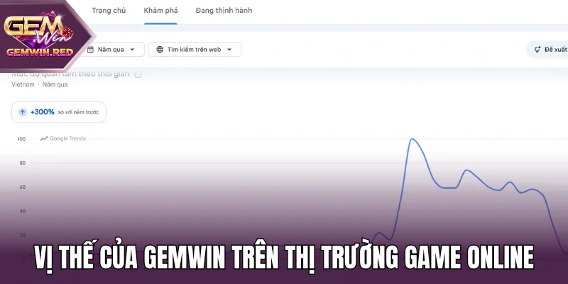 Vị thế của Gemwin trên thị trường game online